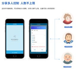 手機(jī)GSM遙控開(kāi)關(guān)